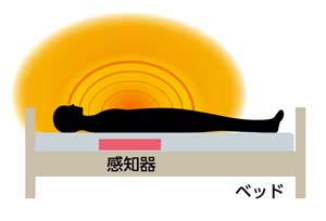 マイクロ波