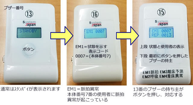 警報専用ブザー