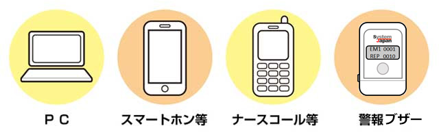 警報は自動的に発信